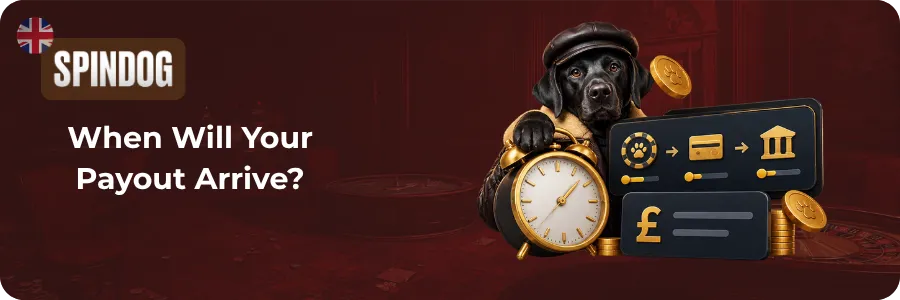 Payout request moving through casino, payment provider and bank processing stages.